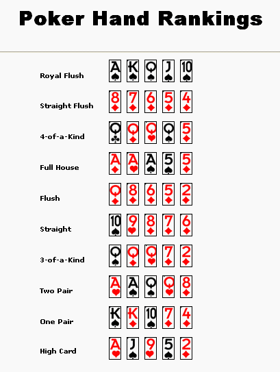 Poker Hand Cheat Sheet | Donn Lee Home Page